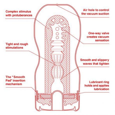 Мастурбатор Tenga US Deep Throat (Original Vacuum) Cup (глубокая глотка большая)