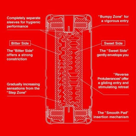 Мастурбатор Tenga Double Hole Cup двусторонний, с двумя независимыми каналами