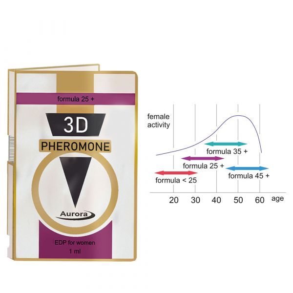 Духи с феромонами женские 3D PHEROMONE formula 25+, 1 мл