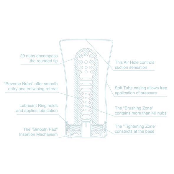 Мастурбатор Tenga Soft Tube Cup Cool Edition с охлаждающей смазкой (мягкая подушечка)