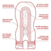 Мастурбатор Tenga US Deep Throat (Original Vacuum) Cup (глубокая глотка большая) || 