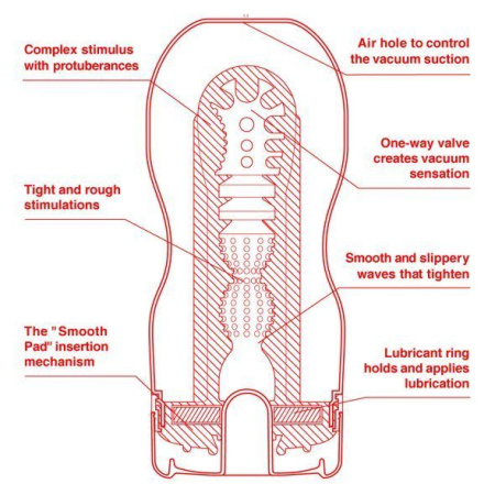 Мастурбатор Tenga US Deep Throat (Original Vacuum) Cup (глубокая глотка большая) || 