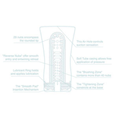 Мастурбатор Tenga Soft Tube Cup Cool Edition с охлаждающей смазкой (мягкая подушечка) || 