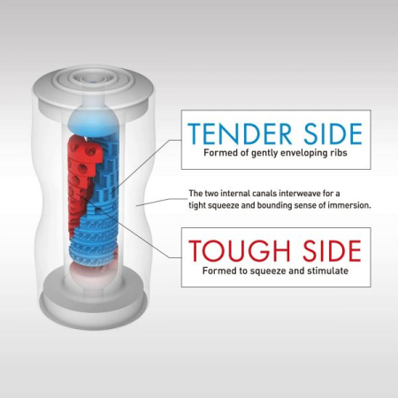 Мастурбатор Tenga Dual Feel Cup двусторонний, с двумя независимыми каналами || 